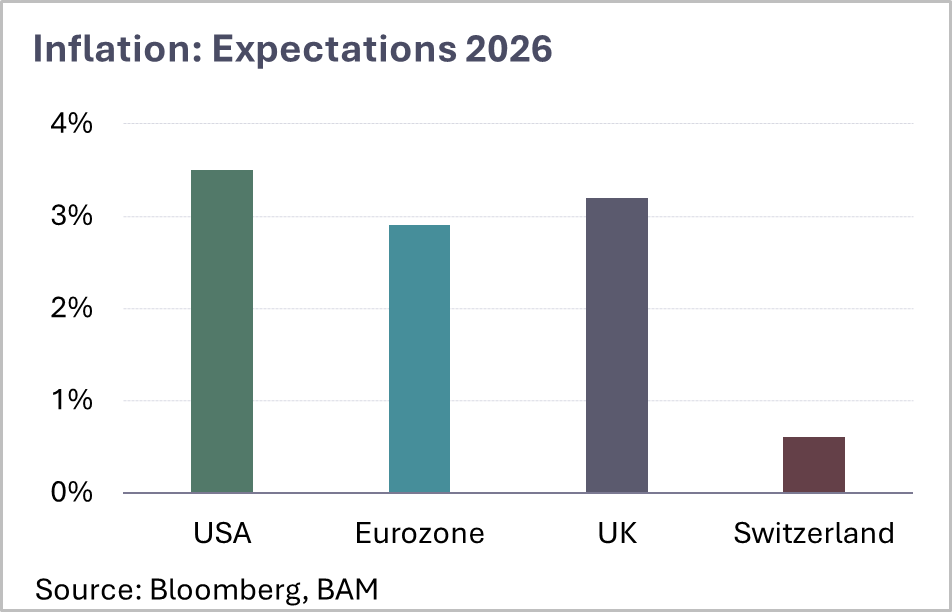 Belvedere Market Insights 2026-07 Konjunktur b