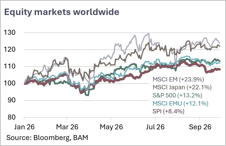 Belvedere Market Insights 2026-10 Aktien b