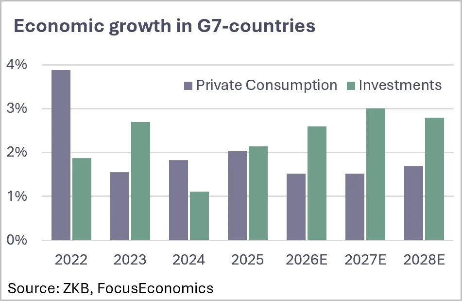 Belvedere Market Insights 2026-10 Konjunktur b